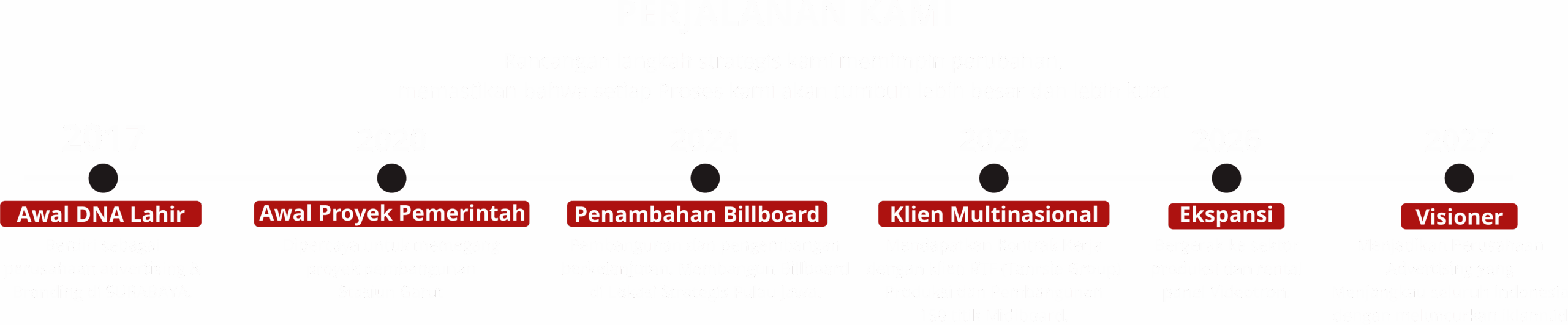 Jasa pasang billboard surabaya pengalaman